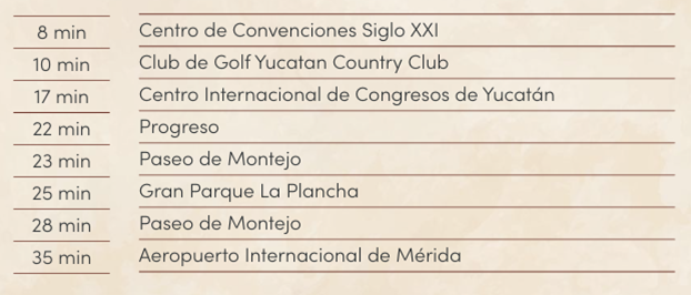 Lugares y distancias